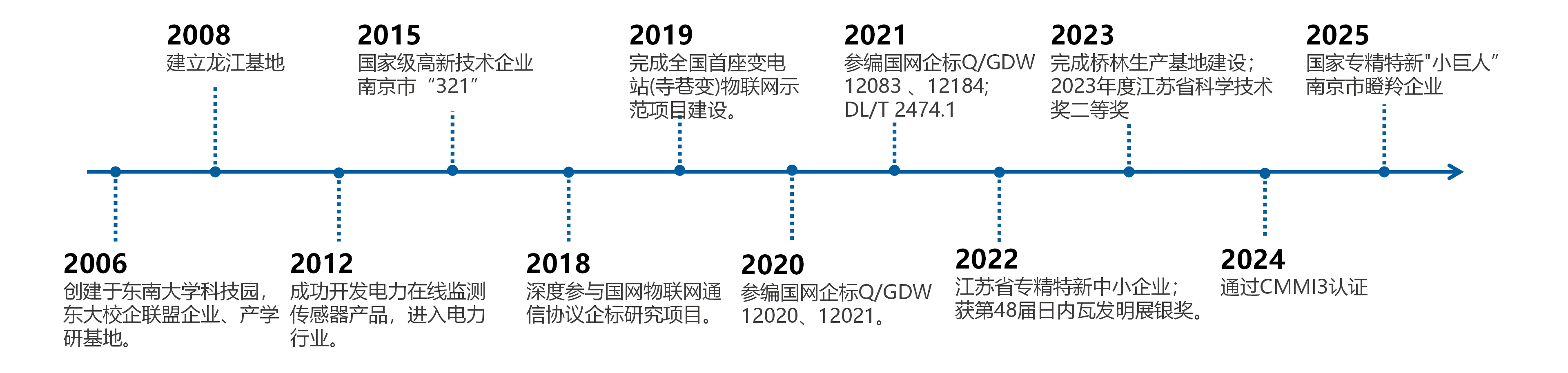 南京英锐祺公司介绍-2025-4_02(1)(1).png